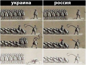 россия и украина